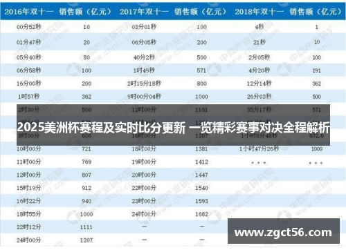 2025美洲杯赛程及实时比分更新 一览精彩赛事对决全程解析