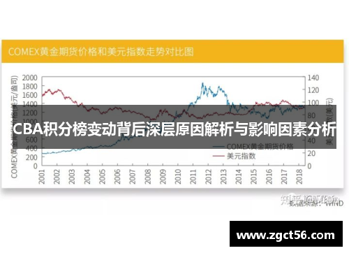 CBA积分榜变动背后深层原因解析与影响因素分析