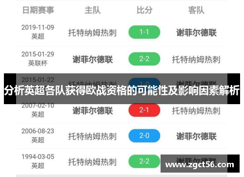 分析英超各队获得欧战资格的可能性及影响因素解析