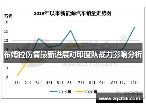 布姆拉伤情最新进展对印度队战力影响分析