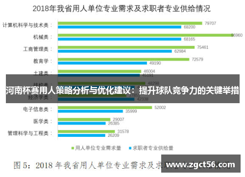 河南杯赛用人策略分析与优化建议：提升球队竞争力的关键举措