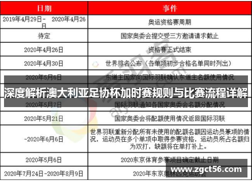 深度解析澳大利亚足协杯加时赛规则与比赛流程详解 深度解析澳大利亚足协杯加时赛规则与比赛流程详解