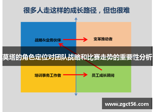 莫塔的角色定位对团队战略和比赛走势的重要性分析 莫塔的角色定位对团队战略和比赛走势的重要性分析